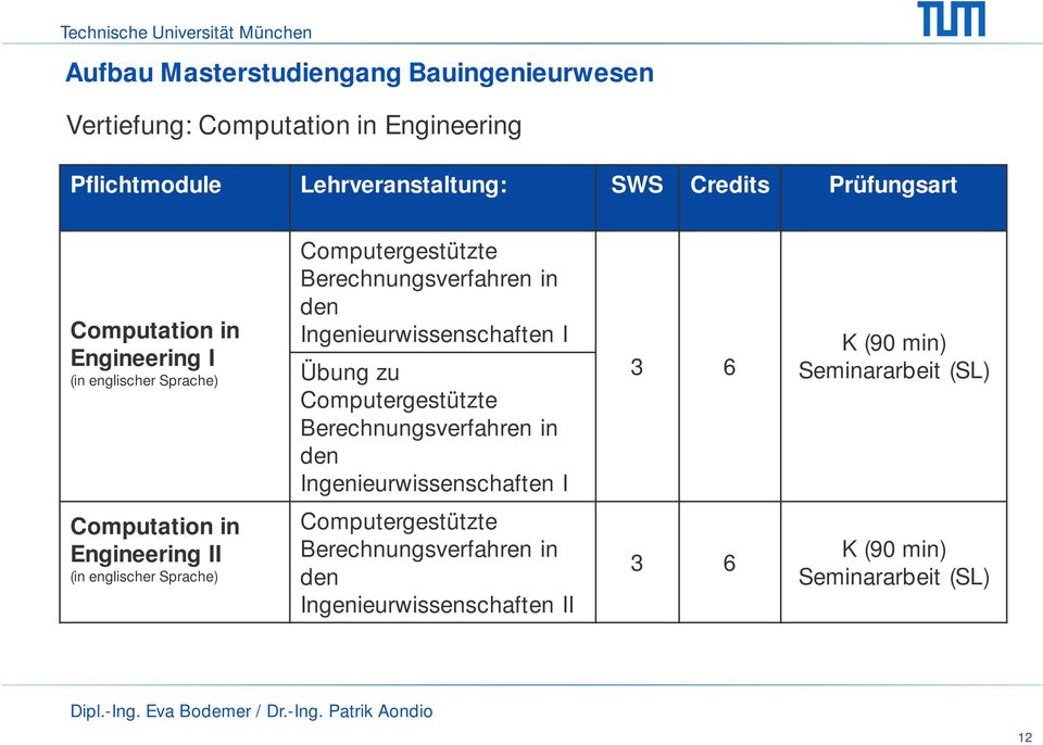 Berechnungsverfahren in den Ingenieurwissenschaften I 3 6 K (90 min) Seminararbeit (SL) Computation in Engineering II (in