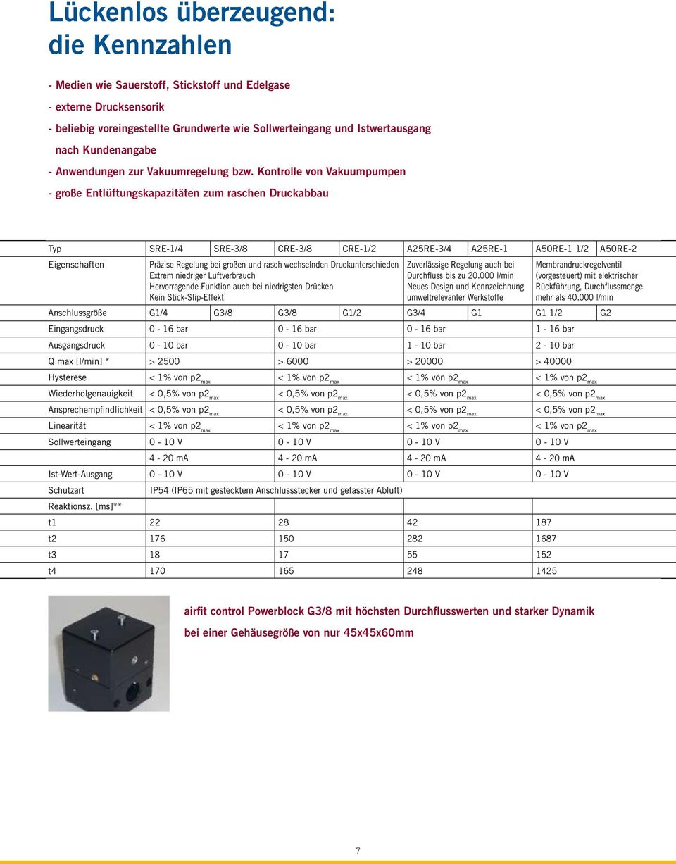 Kontrolle von Vakuumpumpen - große Entlüftungskapazitäten zum raschen Druckabbau Typ SRE-1/4 SRE-3/8 CRE-3/8 CRE-1/2 A25RE-3/4 A25RE-1 A50RE-1 1/2 A50RE-2 Eigenschaften Präzise Regelung bei großen