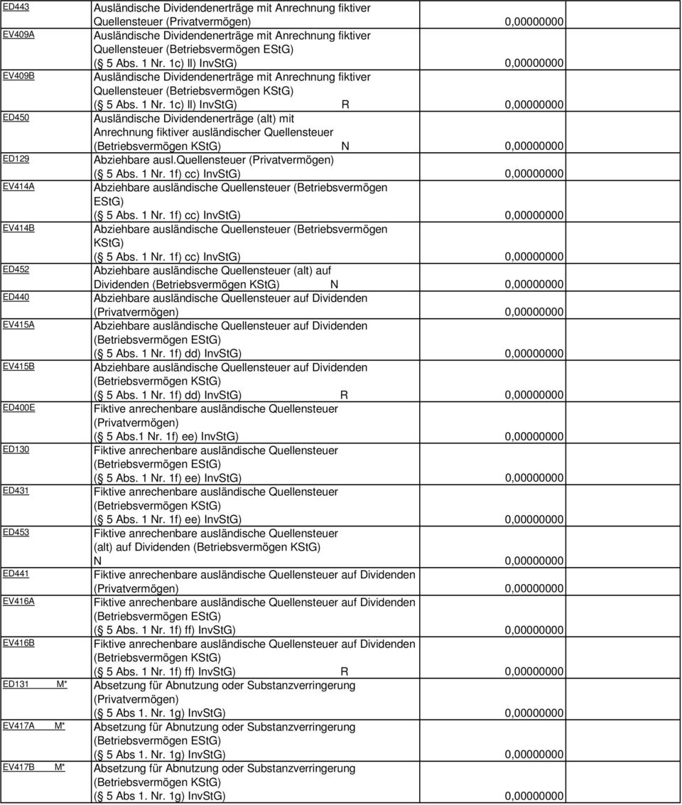 1c) ll) InvStG) R 0,00000000 ED450 Ausländische Dividendenerträge (alt) mit Anrechnung fiktiver ausländischer Quellensteuer N 0,00000000 ED129 Abziehbare ausl.quellensteuer ( 5 Abs. 1 Nr.