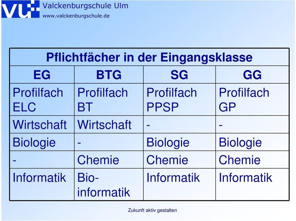 Wirtschaft - - Profilfach GP Biologie - Biologie Biologie