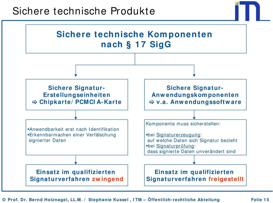 Anwendungssoftware Anwendbarkeit erst nach Identifikation Erkennbarmachen einer Verfälschung signierter Daten Komponente muss sicherstellen: bei