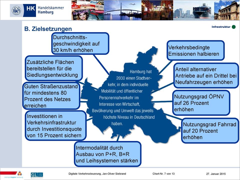 sichern Verkehrsbedingte Emissionen halbieren Anteil alternativer Antriebe auf ein Drittel bei Neufahrzeugen erhöhen Nutzungsgrad ÖPNV auf