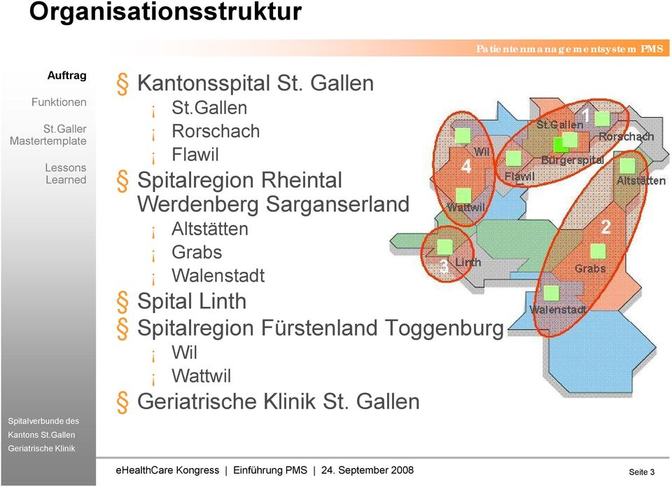 Gallen Rorschach Flawil Spitalregion Rheintal Werdenberg Sarganserland Altstätten