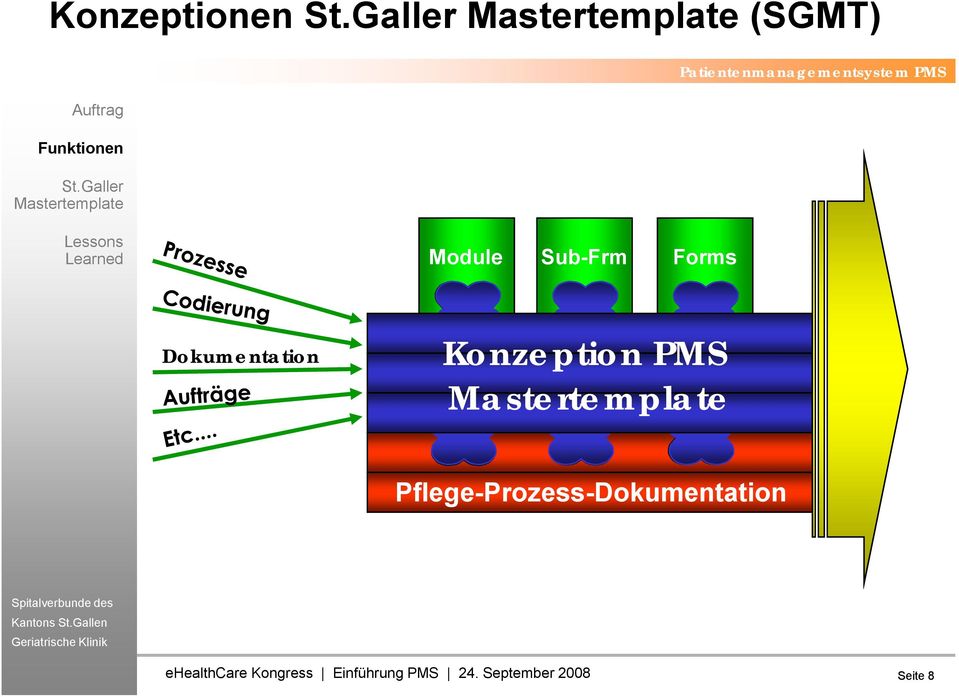 Galler Mastertemplate Lessons Learned Module Sub-Frm Forms