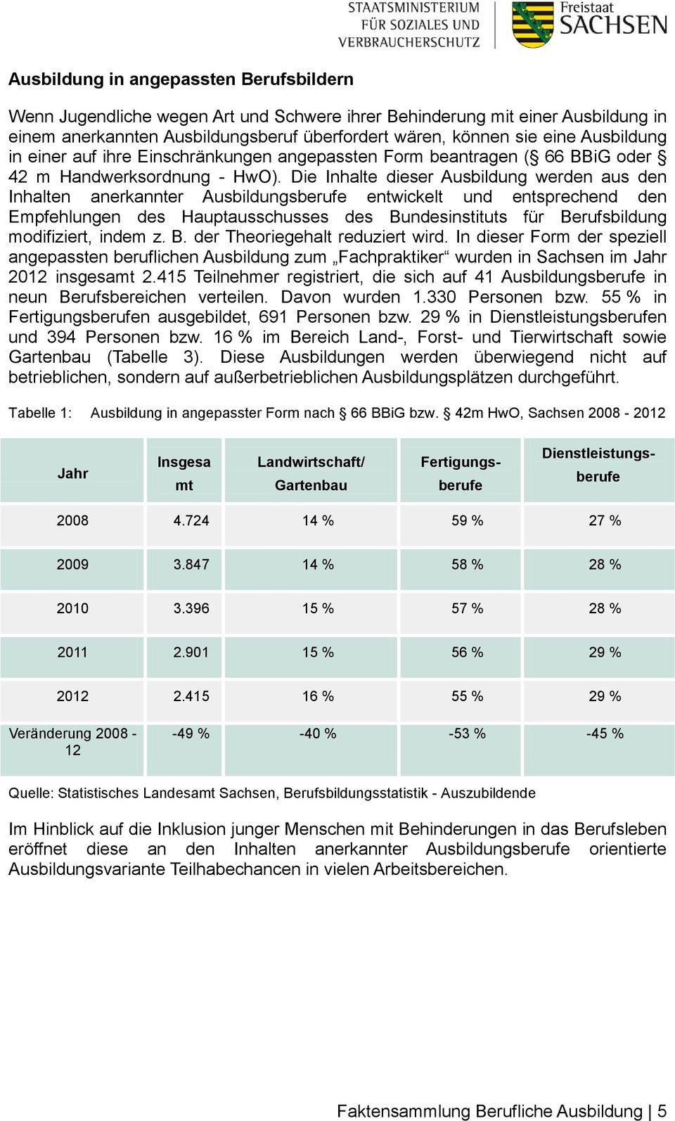 Die Inhalte dieser Ausbildung werden aus den Inhalten anerkannter Ausbildungsberufe entwickelt und entsprechend den Empfehlungen des Hauptausschusses des Bundesinstituts für Berufsbildung