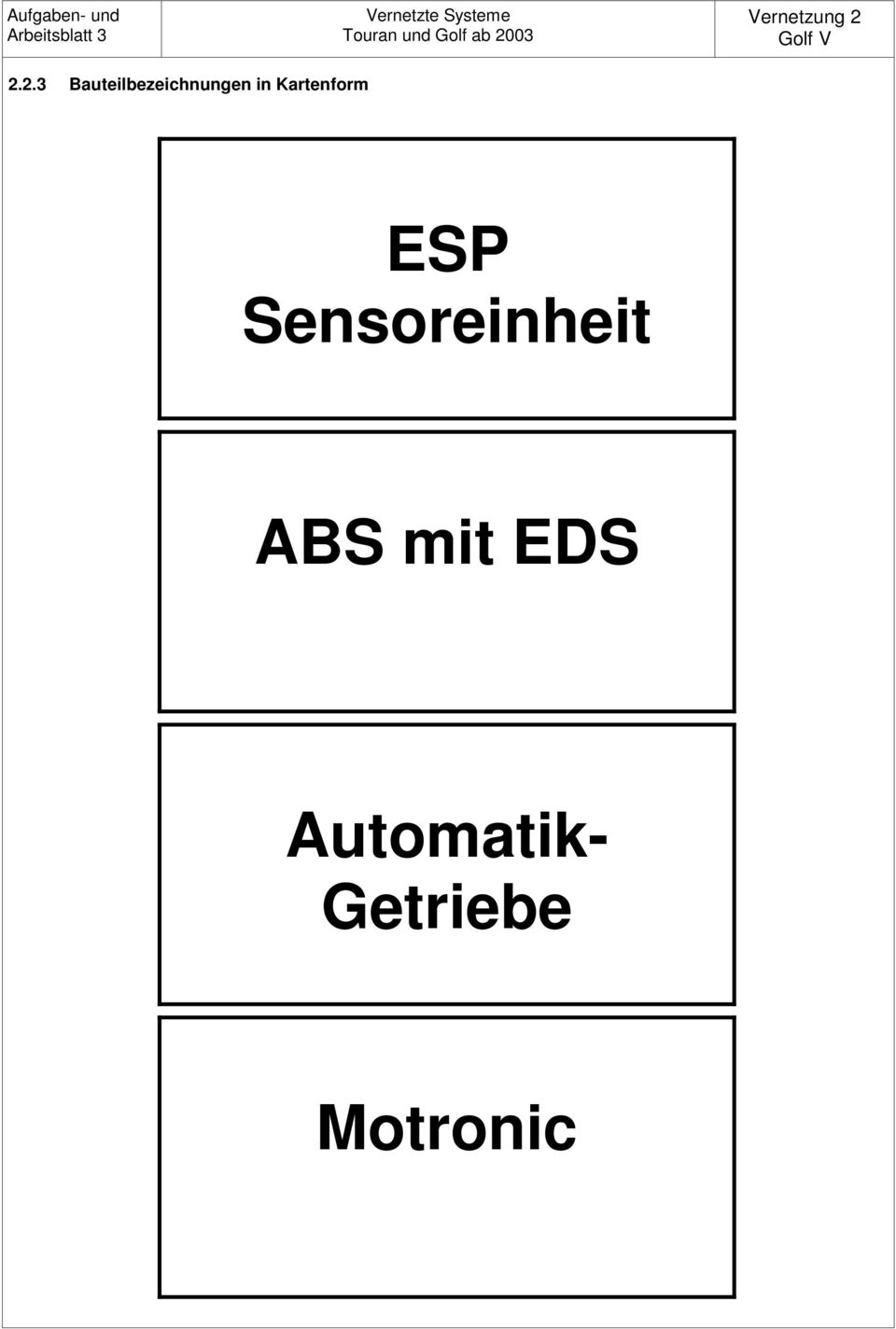 Kartenform ESP Sensoreinheit