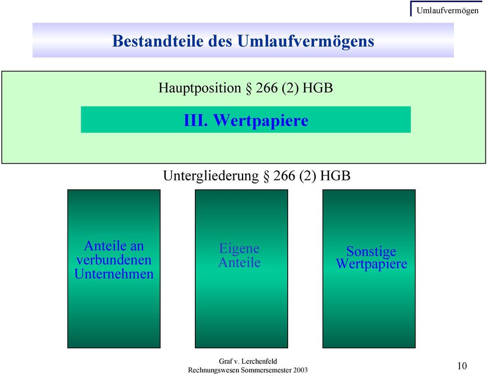 Wertpapiere Untergliederung 266 (2) HGB Anteile