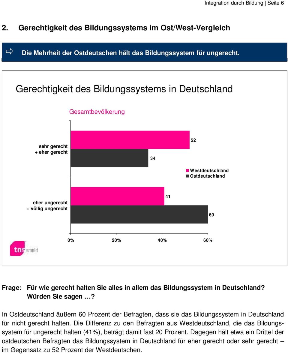 alles in allem das Bildungssystem in Deutschland? Würden Sie sagen? In Ostdeutschland äußern 60 Prozent der Befragten, dass sie das Bildungssystem in Deutschland für nicht gerecht halten.