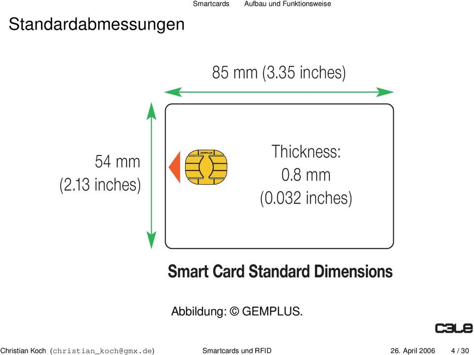 032 inches) Smart Card Standard Dimensions Abbildung: GEMPLUS.