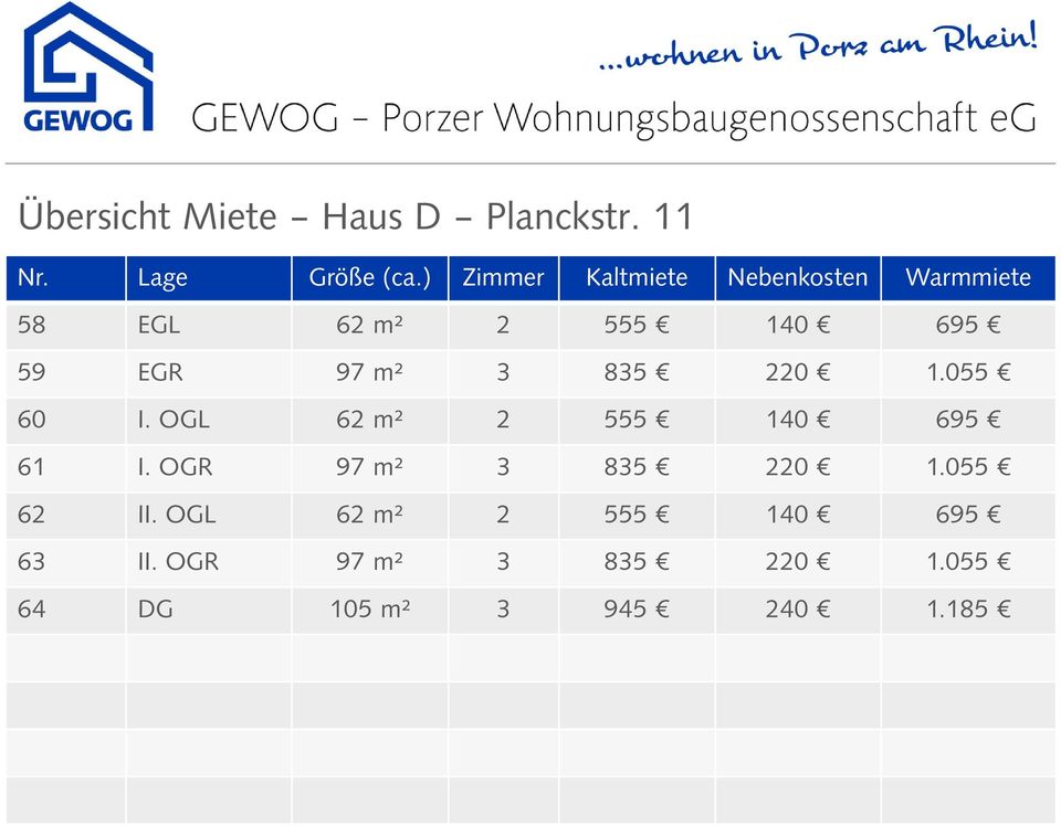 97 m² 3 835 220 1.055 60 I. OGL 62 m² 2 555 140 695 61 I.