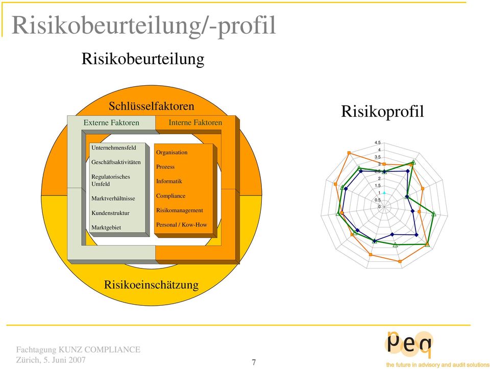 Umfeld Marktverhältnisse Kundenstruktur Marktgebiet Organisation Prozess Informatik