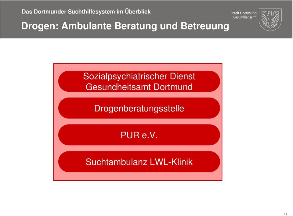 Dienst Gesundheitsamt Dortmund