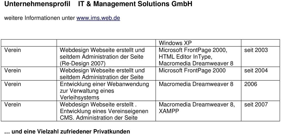 Administration der Seite Windows XP Microsoft FrontPage 2000, seit 2003 HTML Editor InType, Macromedia Dreamweaver 8
