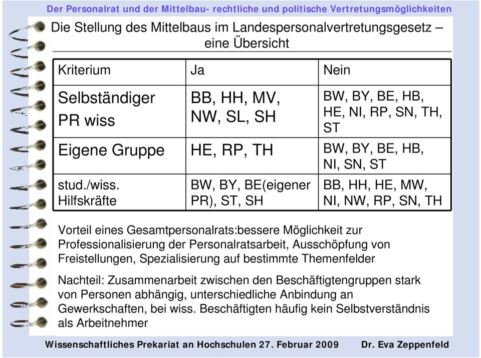 Hilfskräfte BW, BY, BE(eigener PR), ST, SH BB, HH, HE, MW, NI, NW, RP, SN, TH Vorteil eines Gesamtpersonalrats:bessere Möglichkeit zur Professionalisierung der