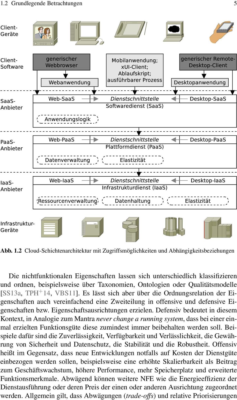 Taxonomien, Ontologien oder Qualitätsmodelle [SS13a, TPH + 14, VBS11].