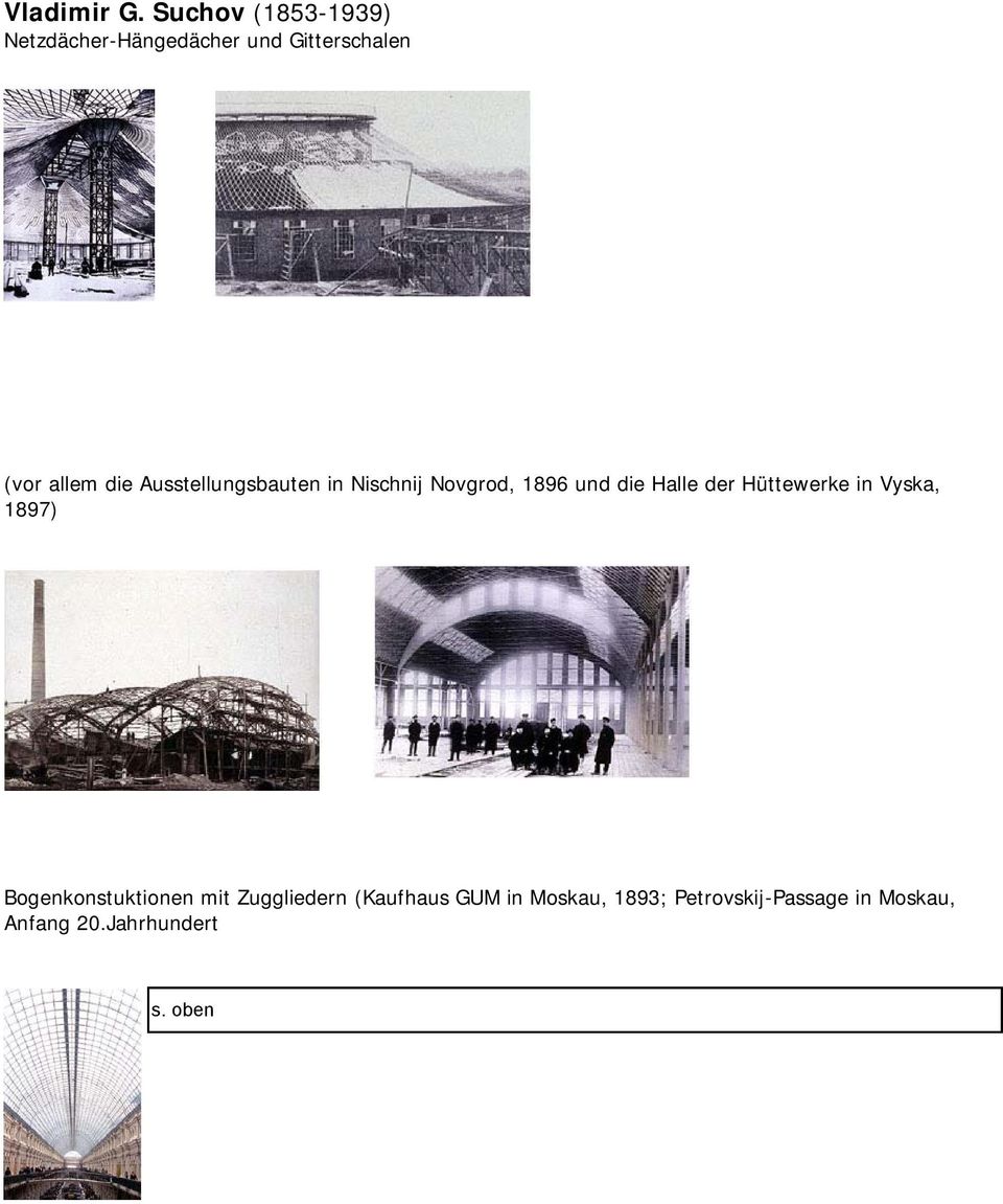die Ausstellungsbauten in Nischnij Novgrod, 1896 und die Halle der