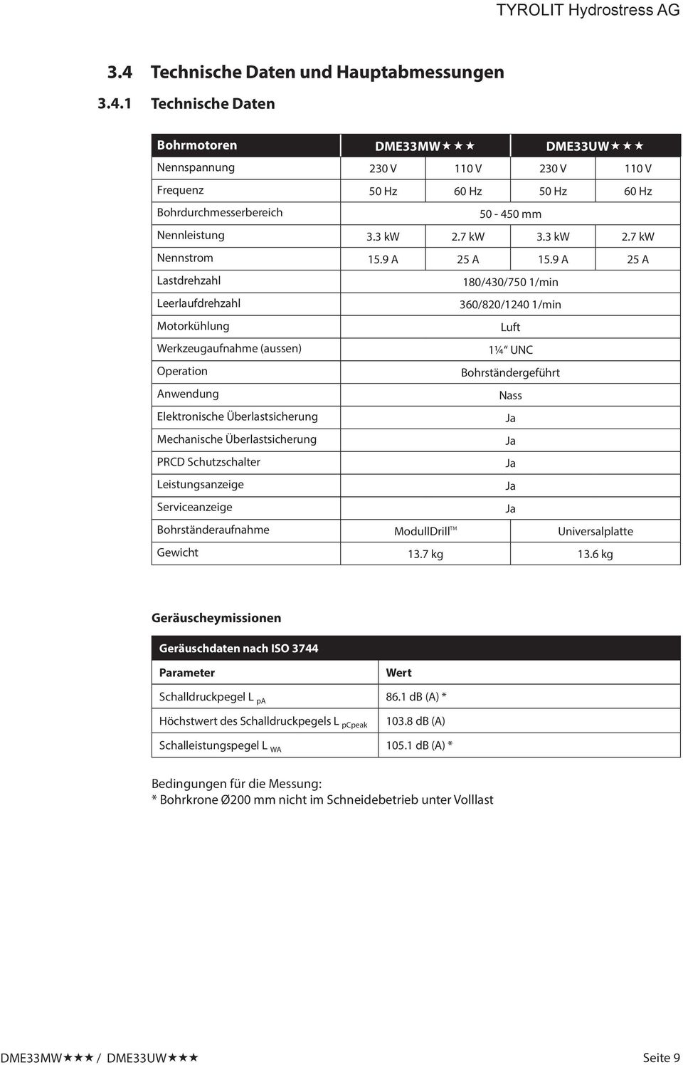 9 A 25 A Lastdrehzahl 180/430/750 1/min Leerlaufdrehzahl 360/820/1240 1/min Motorkühlung Luft Werkzeugaufnahme (aussen) 1¼ UNC Operation Bohrständergeführt Anwendung Nass Elektronische