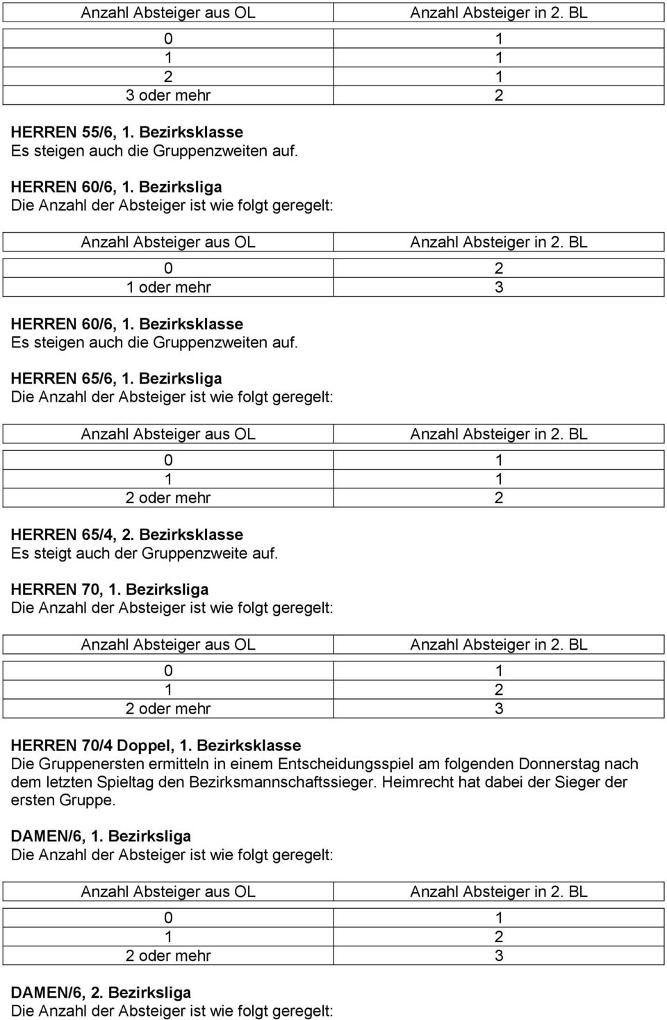 Bezirksklasse Es steigt auch der Gruppenzweite auf. HERREN 70, 1. Bezirksliga HERREN 70/4 Doppel, 1.