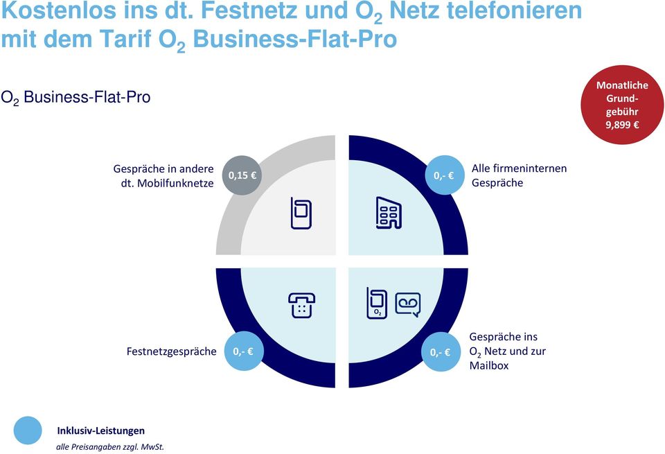 Business-Flat-Pro Monatliche Grundgebühr 9,899 Gespräche in andere dt.