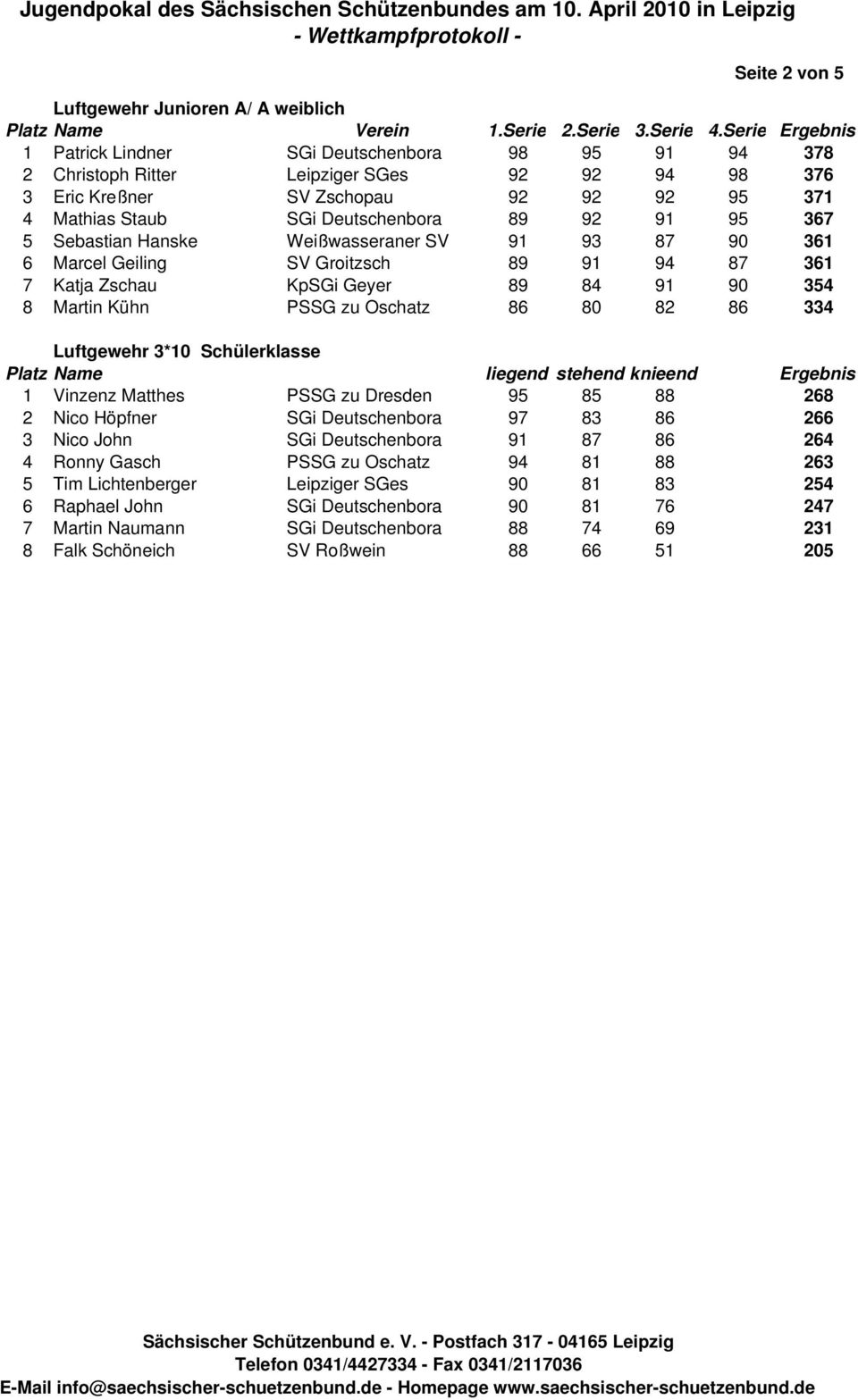 Kühn PSSG zu Oschatz 86 80 82 86 334 Luftgewehr 3*10 Schülerklasse Platz Name liegend stehend knieend Ergebnis 1 Vinzenz Matthes PSSG zu Dresden 95 85 88 268 2 Nico Höpfner SGi Deutschenbora 97 83 86