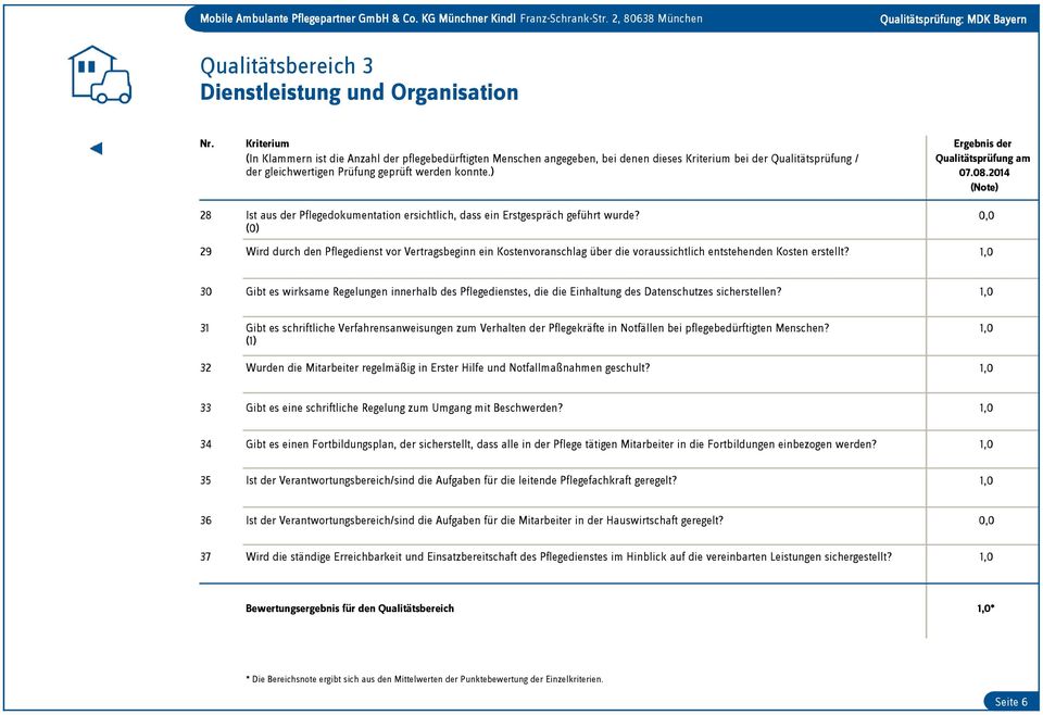 ) Ergebnis der Qualitätsprüfung am 07.08.2014 (Note) 28 Ist aus der Pflegedokumentation ersichtlich, dass ein Erstgespräch geführt wurde?