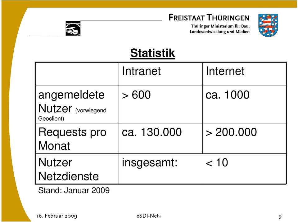 2009 Intranet > 600 ca. 130.