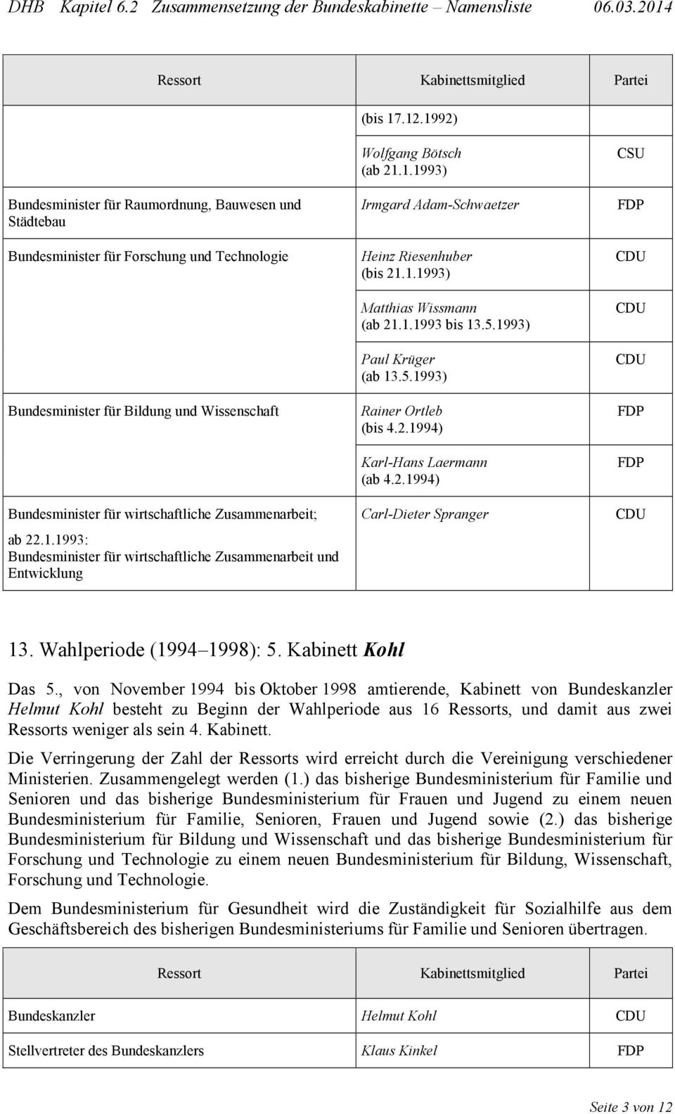 Zusammenarbeit; ab 22.1.1993: Wolfgang Bötsch (ab 21.1.1993) Irmgard Adam-Schwaetzer Heinz Riesenhuber (bis 21.1.1993) Matthias Wissmann (ab 21.1.1993 bis 13.5.1993) Paul Krüger (ab 13.5.1993) Rainer Ortleb (bis 4.
