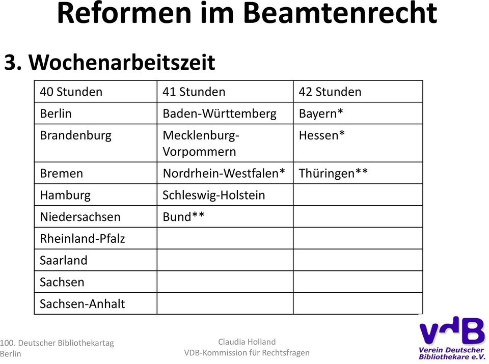 Niedersachsen Rheinland-Pfalz Saarland Sachsen Sachsen-Anhalt