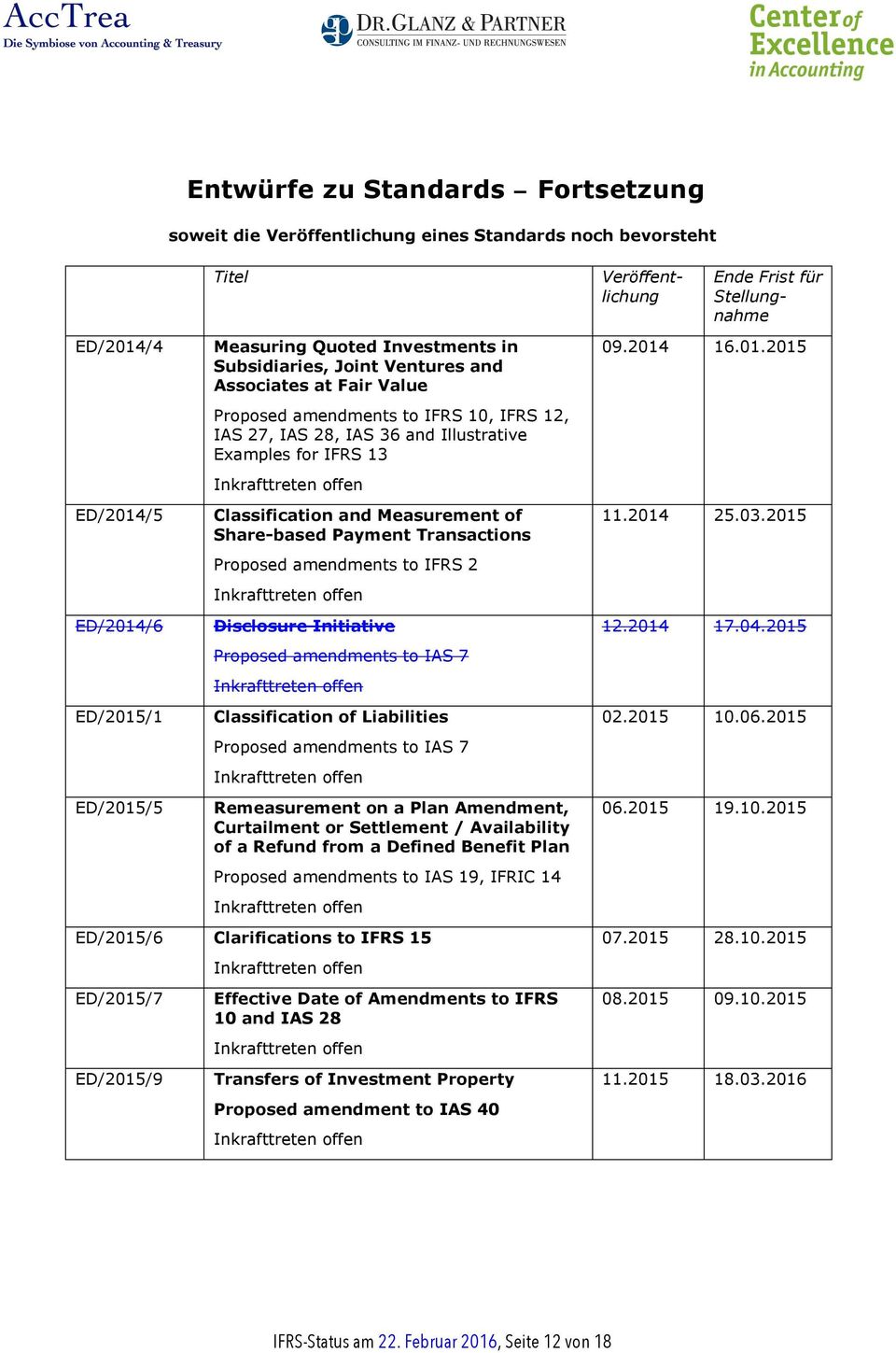 Proposed amendments to IFRS 2 09.2014 16.01.2015 11.2014 25.03.