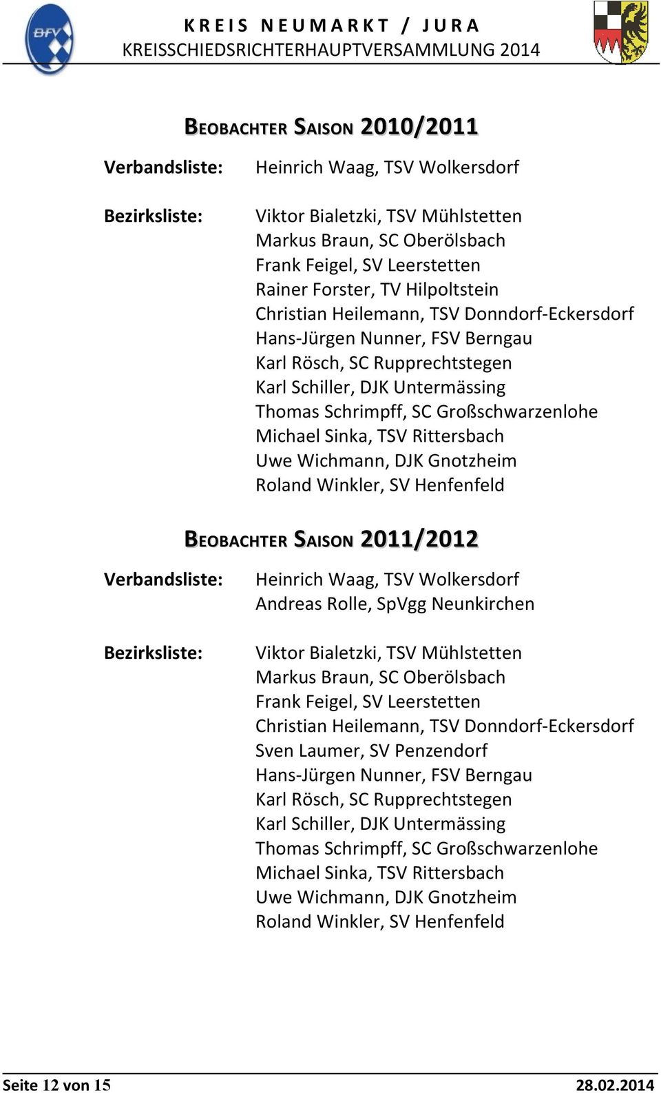 TSV Rittersbach Uwe Wichmann, DJK Gnotzheim Roland Winkler, SV Henfenfeld BEOBACHTER SAISON 2011/2012 Verbandsliste: Heinrich Waag, TSV Wolkersdorf Andreas Rolle, SpVgg Neunkirchen Bezirksliste: