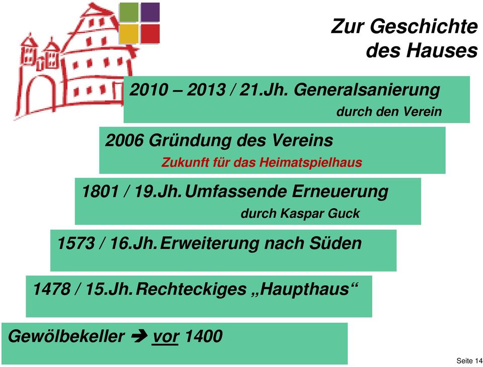 Heimatspielhaus 1801 / 19.Jh.