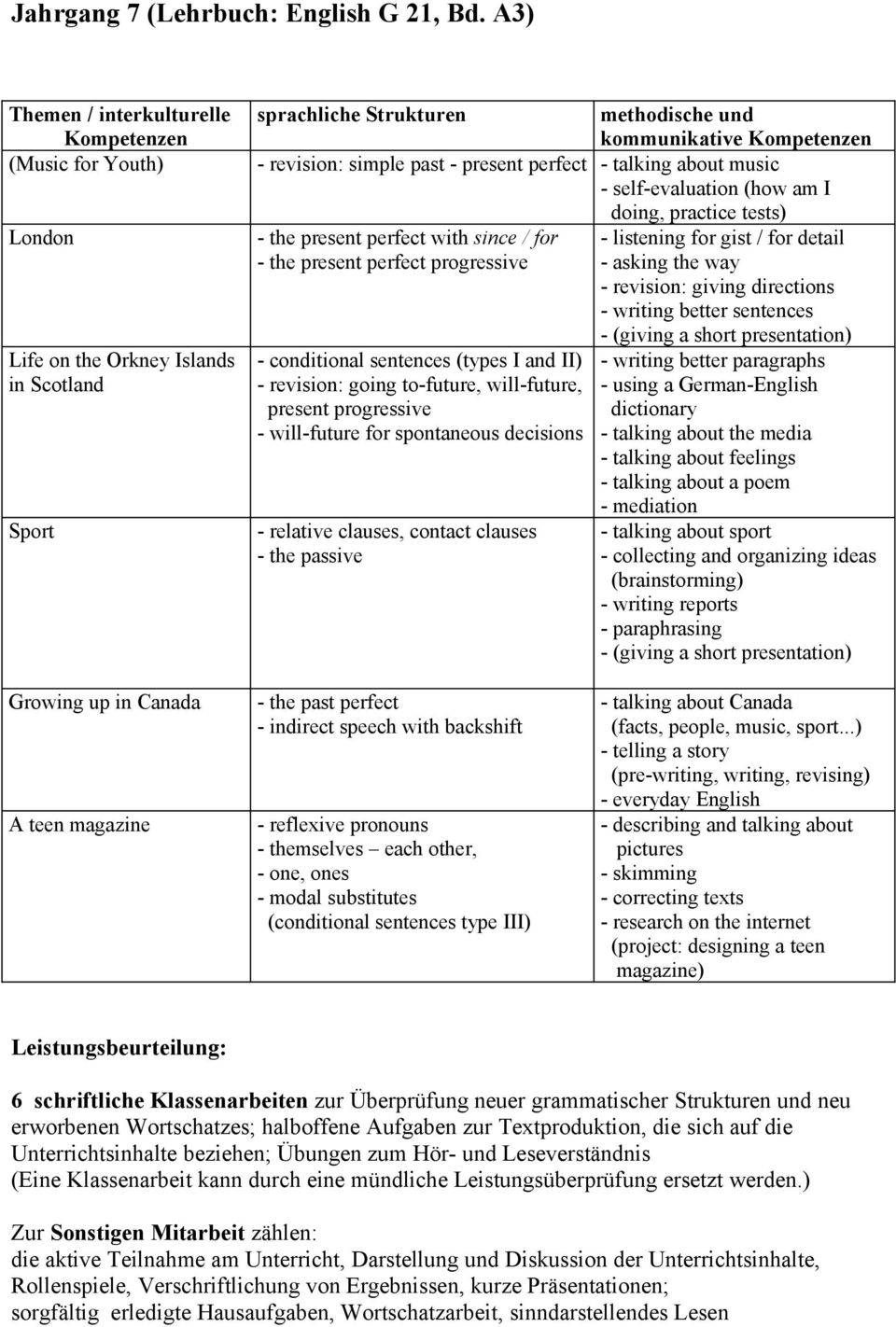 doing, practice tests) - the present perfect with since / for - listening for gist / for detail - the present perfect progressive - asking the way - revision: giving directions - writing better