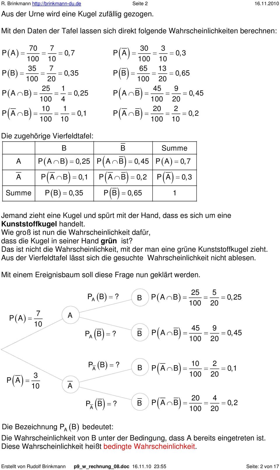 Vierfeldtafel: Summe 0,5 0,45 0,7 0, 0, 0, Summe 0,5 0,65 Jemand zieht eine Kugel und spürt mit der Hand, dass es sich um eine Kunststoffkugel handelt.