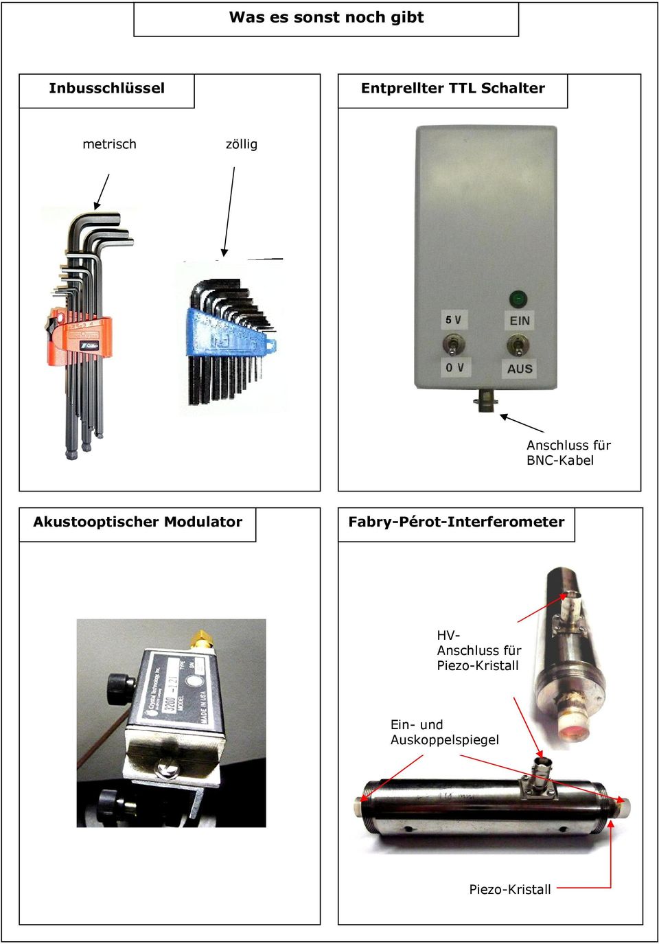 Akustooptischer Modulator Fabry-Pérot-Interferometer HV-