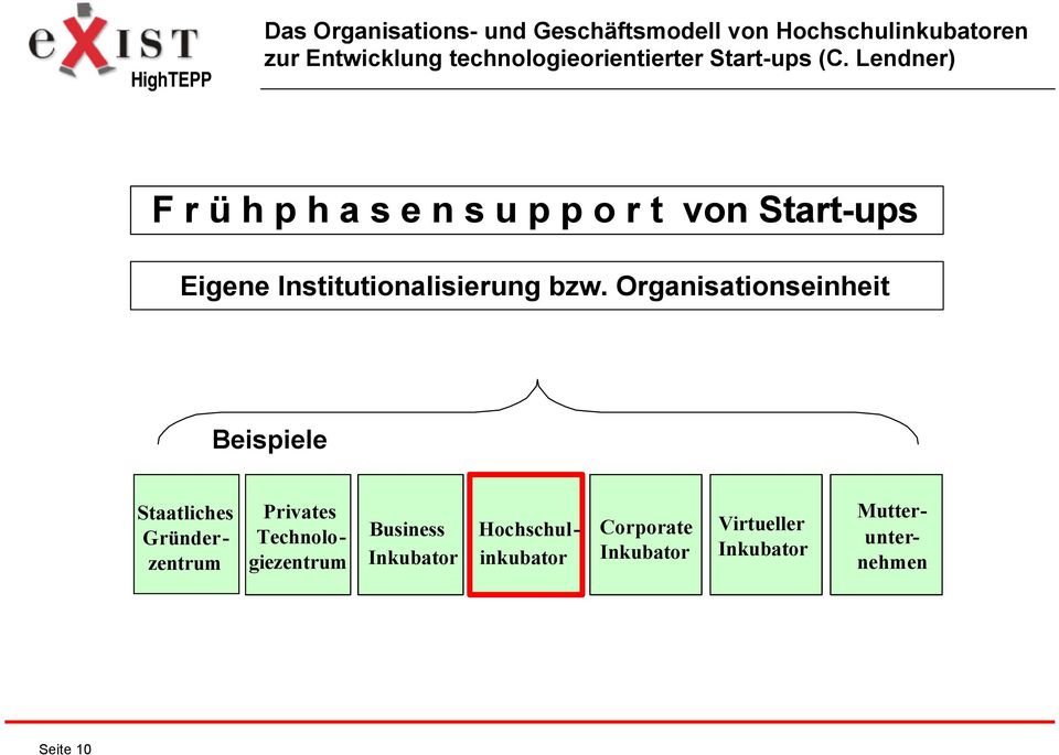Organisationseinheit Beispiele Staatliches Gründer - zentrum Privates Privates Techno - Technolo - logie