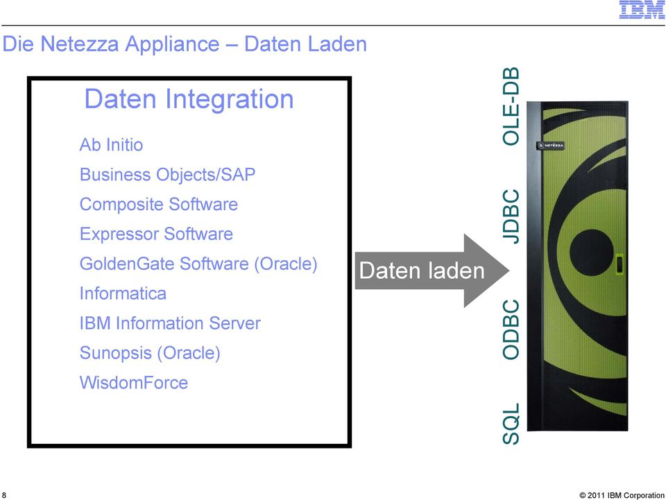 GoldenGate Software (Oracle) Informatica IBM Information