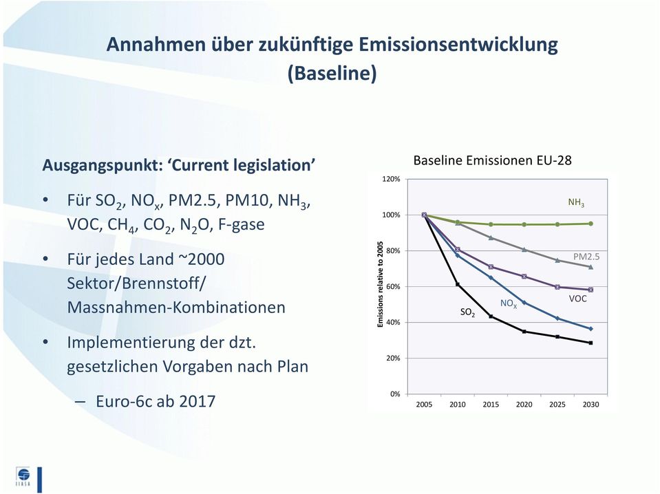 ~2000 Sektor/Brennstoff/ Massnahmen-Kombinationen Implementierungder dzt.