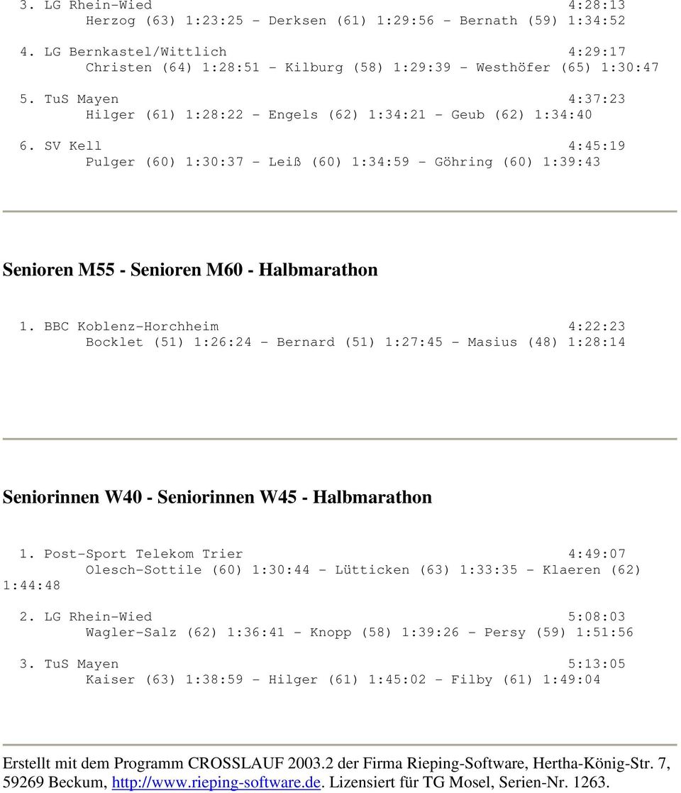 SV Kell 4:45:19 Pulger (60) 1:30:37 - Lei 0 8 (60) 1:34:59 - G 0 2hring (60) 1:39:43 Senioren M55 - Senioren M60 - Halbmarathon 1.