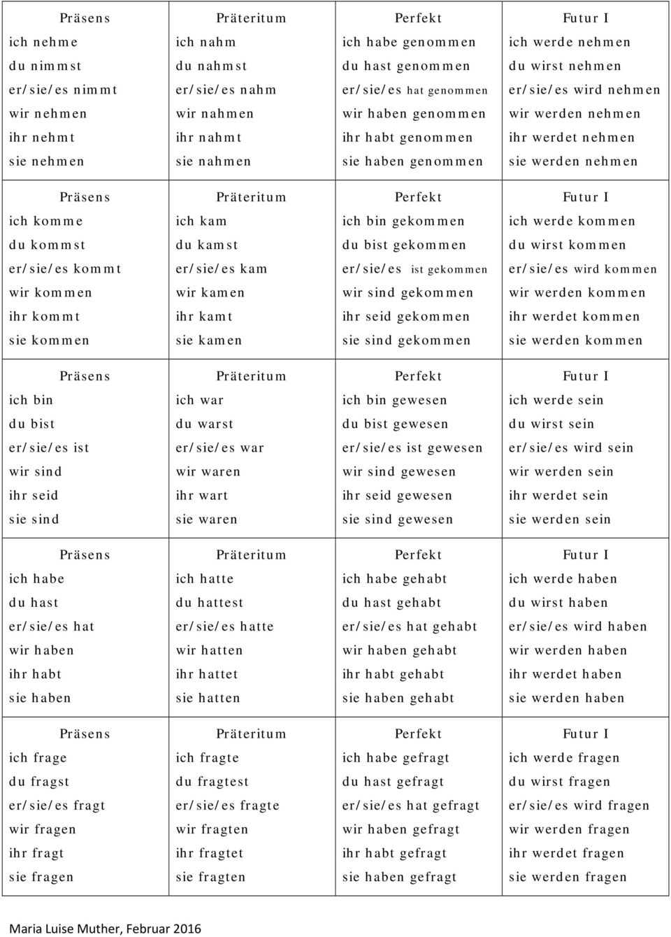 werde kommen du kommst du kamst du bist gekommen du wirst kommen er/sie/es kommt er/sie/es kam er/sie/es ist gekommen er/sie/es wird kommen wir kommen wir kamen wir sind gekommen wir werden kommen