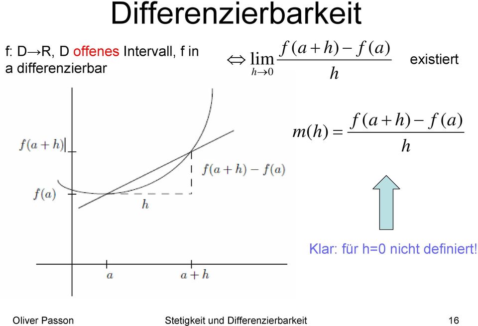 h a h lim : D R, D oees Itervall, i a