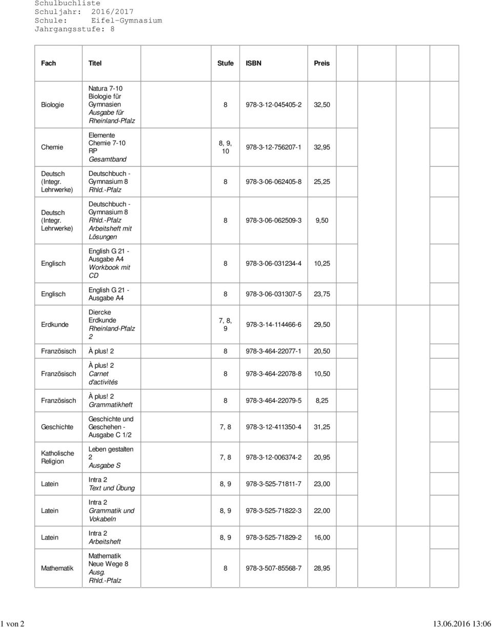 Chemie Elemente Chemie 7-10 RP Gesamtband 8, 9, 10 978-3--756207-1 32,95 buch - Gymnasium 8 buch - Gymnasium 8 Arbeitsheft mit Lösungen English G 21 - Ausgabe A4 Workbook mit CD English G 21 -