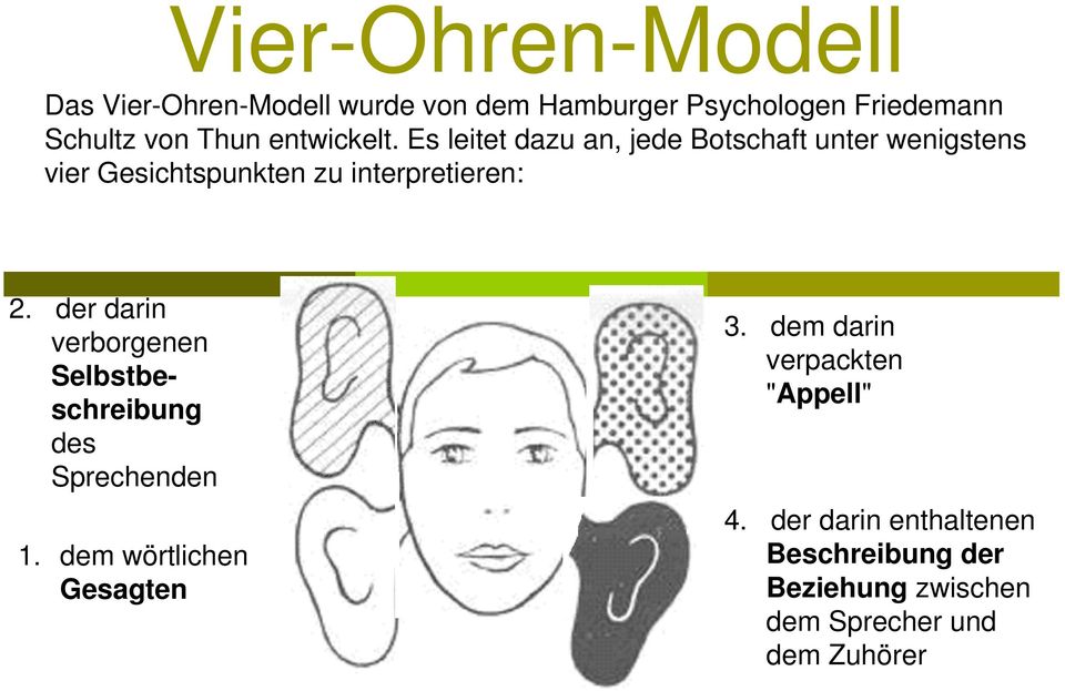Vier-Ohren-Modell. 2. der darin verborgenen Selbstbeschreibung. 3. dem  darin verpackten "Appell" des Sprechenden - PDF Kostenfreier Download