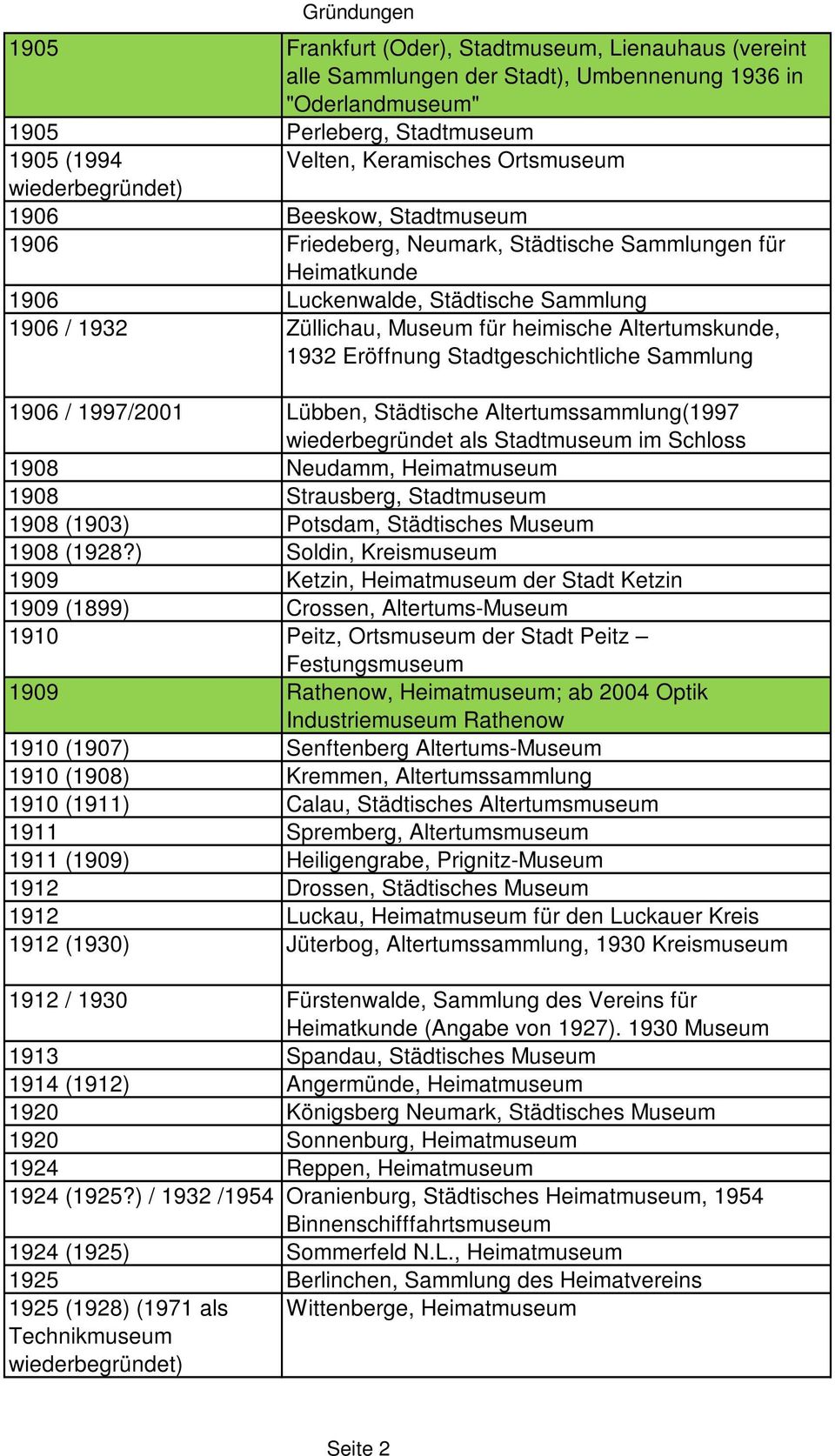 Stadtgeschichtliche Sammlung 1906 / 1997/2001 Lübben, Städtische Altertumssammlung(1997 wiederbegründet als Stadtmuseum im Schloss 1908 Neudamm, Heimatmuseum 1908 Strausberg, Stadtmuseum 1908 (1903)