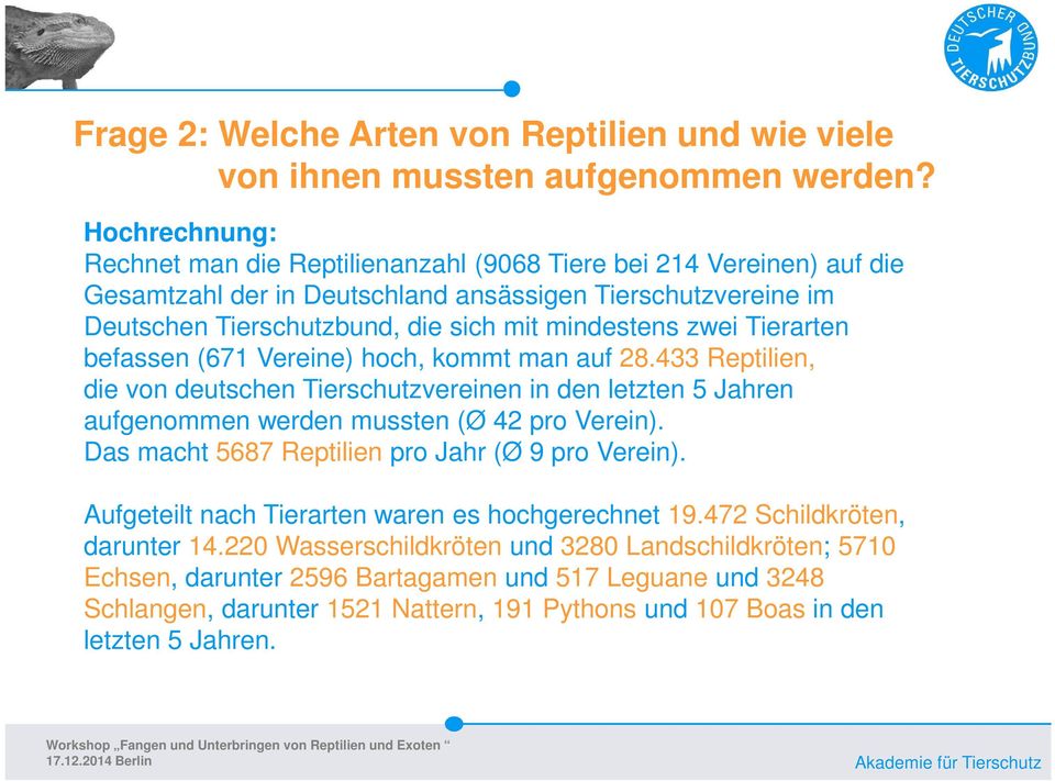zwei Tierarten befassen (671 Vereine) hoch, kommt man auf 28.433 Reptilien, die von deutschen Tierschutzvereinen in den letzten 5 Jahren aufgenommen werden mussten (Ø 42 pro Verein).