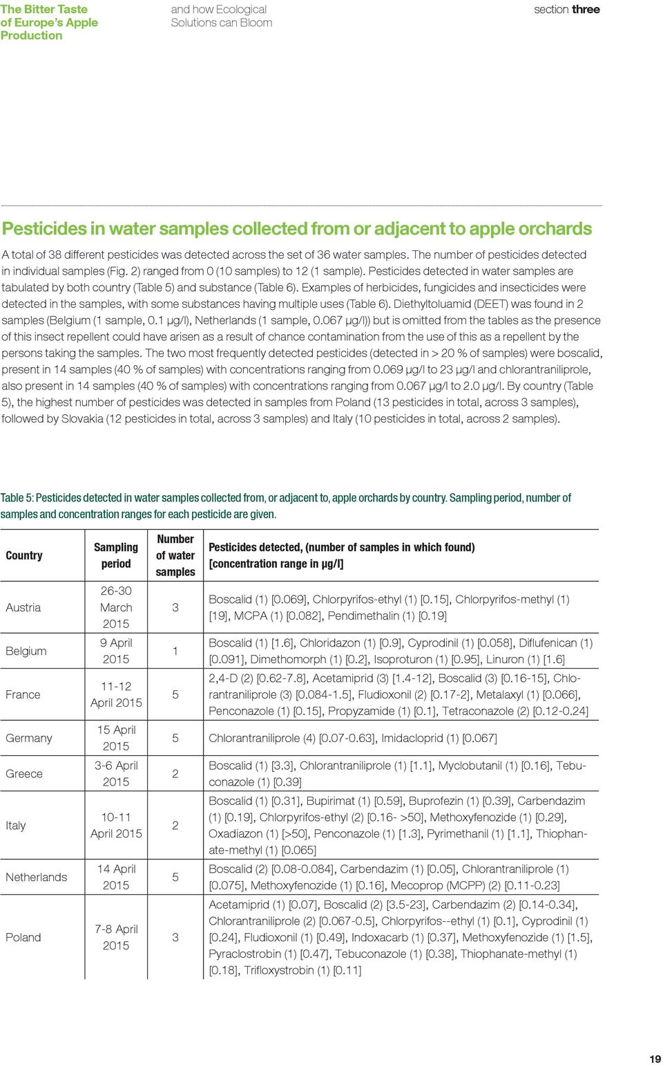 Pesticides detected in water samples are tabulated by both country (Table 5) and substance (Table 6).