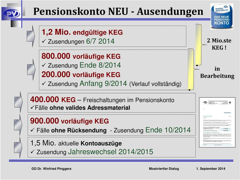 000 vorläufige KEG Zusendung Anfang 9/2014 (Verlauf vollständig) 2 Mio.ste KEG! in Bearbeitung 400.
