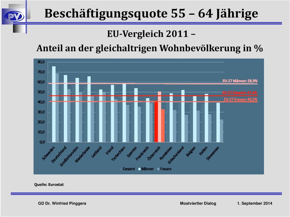 Anteil an der gleichaltrigen