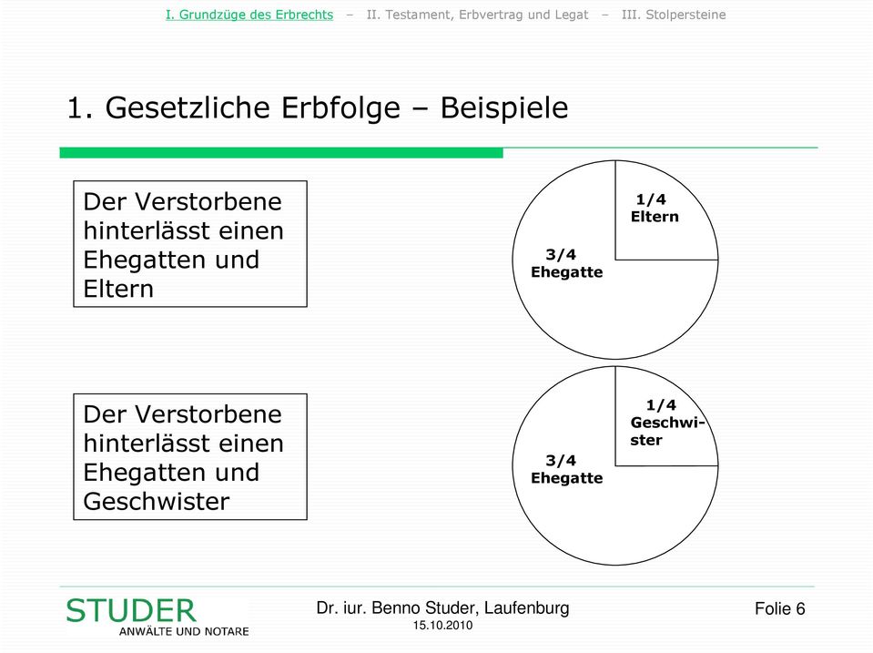 1/4 Eltern Der Verstorbene hinterlässt einen