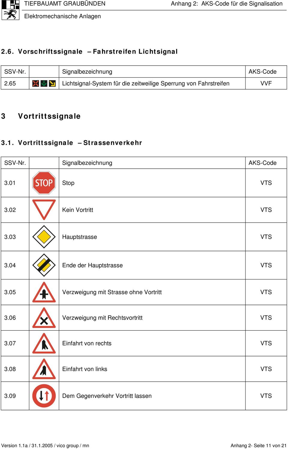 01 Stop VTS 3.02 Kein Vortritt VTS 3.03 Hauptstrasse VTS 3.04 Ende der Hauptstrasse VTS 3.