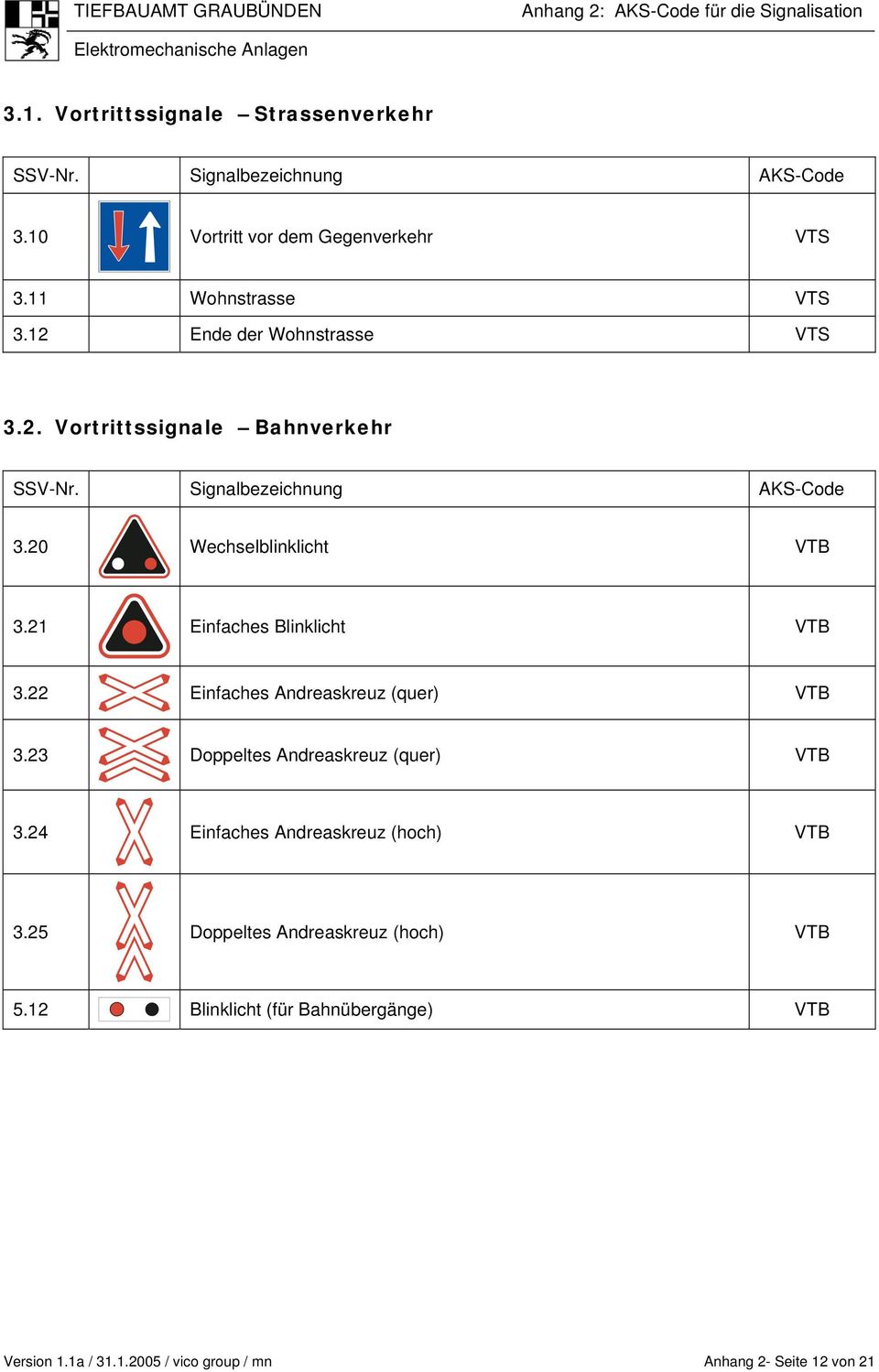 22 Einfaches Andreaskreuz (quer) VTB 3.23 Doppeltes Andreaskreuz (quer) VTB 3.24 Einfaches Andreaskreuz (hoch) VTB 3.